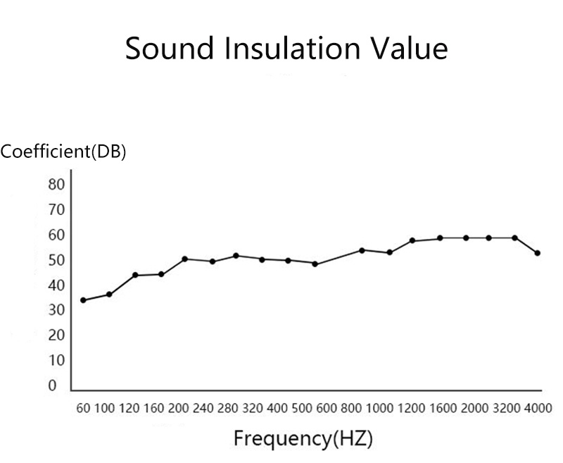 Damping sound insulation board (4)