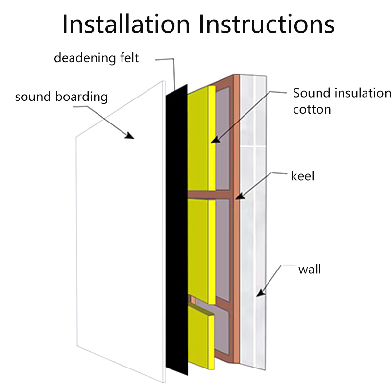 Damping sound insulation board (5)