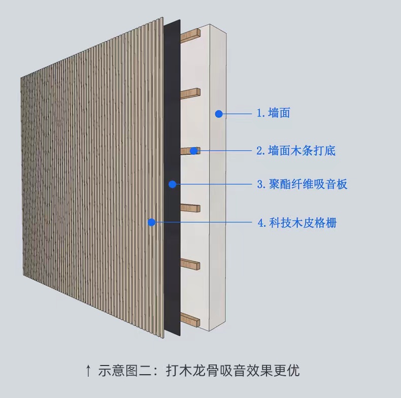Wooden strip polyester (3)